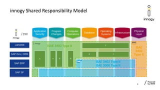 8
innogy Shared Responsibility Model
 
