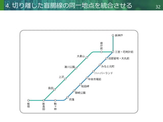 Copyright © 2020 調和系工学研究室 - 北海道大学 大学院情報科学研究院 情報理工学部門 複合情報工学分野 – All rights reserved.
Copyright © 2020 調和系工学研究室 - 北海道大学 大学院情報科学研究院 情報理工学部門 複合情報工学分野 – All rights reserved.
32
4. 切り離した盲腸線の同一地点を統合させる
 