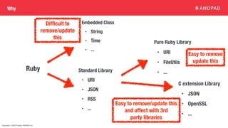 Copyright © 2020 Present ANDPAD Inc.
Why
Embedded Class
• String
• Time
• ...
Standard Library
• URI
• JSON
• RSS
• ...
Ruby
C extension Library
• JSON
• OpenSSL
• ...
Pure Ruby Library
• URI
• FileUtils
• ...
Difficult to
remove/update
this
Easy to remove
update this
Easy to remove/update this
and affect with 3rd
party libraries
 