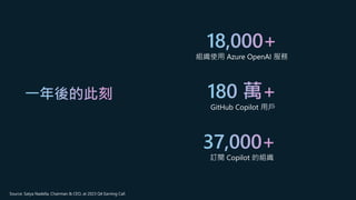 18,000+
組織使用 Azure OpenAI 服務
180 萬+
GitHub Copilot 用戶
37,000+
訂閱 Copilot 的組織
Source: Satya Nadella, Chairman & CEO, at 2023 Q4 Earning Call
一年後的此刻
 