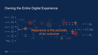7
Owning the Entire Digital Experience
© 2025 Cisco Systems, Inc. and/or its affiliates. All rights reserved.
Edge
data centers
Mobile
networks
Wireless
gateway
Cloud
providers
BYOD
Enterprise
edge
Regional
data centers Local
ISP Transport
Mobile user
SaaS
provider
Factory
Cameras &
sensors
Home office
Enterprise HQ
Enterprise
data center
Branch office
Cloud
provider
Assurance is the promise
of an outcome
 