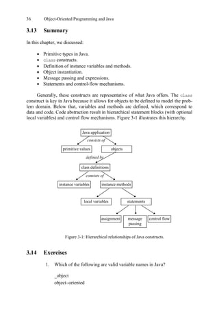36 Object-Oriented Programming and Java
3.13 Summary
In this chapter, we discussed:
• Primitive types in Java.
• class constructs.
• Definition of instance variables and methods.
• Object instantiation.
• Message passing and expressions.
• Statements and control-flow mechanisms.
Generally, these constructs are representative of what Java offers. The class
construct is key in Java because it allows for objects to be defined to model the prob-
lem domain. Below that, variables and methods are defined, which correspond to
data and code. Code abstraction result in hierarchical statement blocks (with optional
local variables) and control flow mechanisms. Figure 3-1 illustrates this hierarchy.
Java application
primitive values objects
class definitions
consists of
defined by
instance variables instance methods
consists of
local variables statements
assignment control flow
message
passing
Figure 3-1: Hierarchical relationships of Java constructs.
3.14 Exercises
1. Which of the following are valid variable names in Java?
_object
object–oriented
 