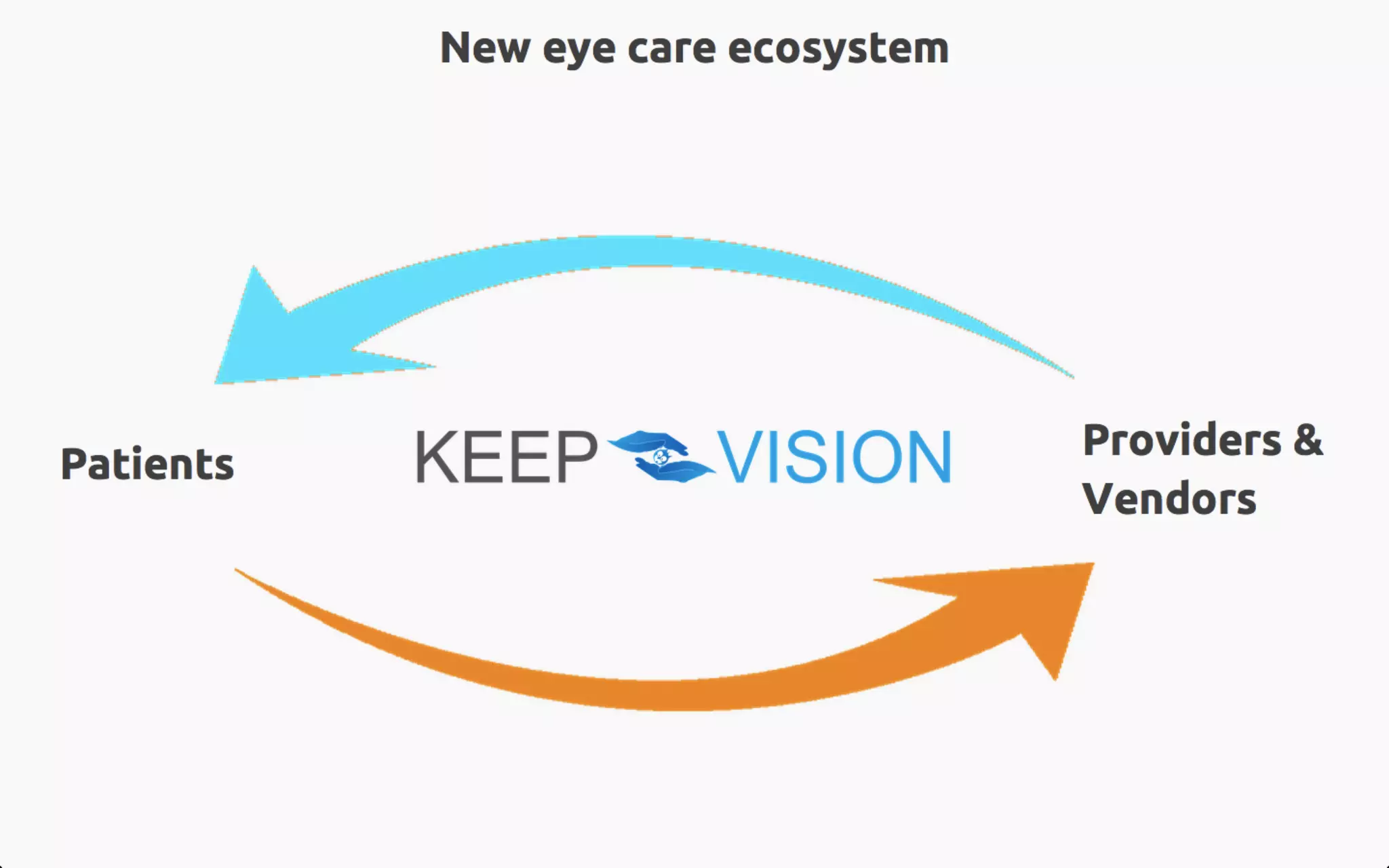 KeepVision