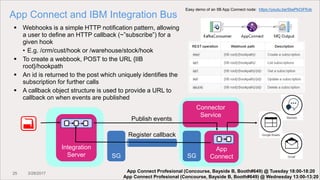 25 3/28/2017
App Connect and IBM Integration Bus
SG
 Webhooks is a simple HTTP notification pattern, allowing
a user to define an HTTP callback (~”subscribe”) for a
given hook
• E.g. /crm/cust/hook or /warehouse/stock/hook
 To create a webbook, POST to the URL {IIB
root}/hookpath
 An id is returned to the post which uniquely identifies the
subscription for further calls
 A callback object structure is used to provide a URL to
callback on when events are published
Integration
Server SG
Connector
Service
App
Connect
Publish events
Register callback
Easy demo of an IIB App Connect node: https://youtu.be/StwPbOiFKzk
App Connect Profesional (Concourse, Bayside B, Booth#649) @ Tuesday 18:00-18:20
App Connect Profesional (Concourse, Bayside B, Booth#649) @ Wednesday 13:00-13:20
 