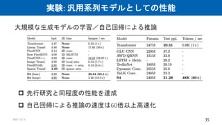 実験: 汎用系列モデルとしての性能
2021/12/3 35
 先行研究と同程度の性能を達成
 自己回帰による推論の速度は60倍以上高速化
大規模な生成モデルの学習／自己回帰による推論
 