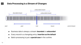 Data Processing is a Stream of Changes
12
● Business data is always a stream: bounded or unbounded
● Every record is a changelog entry: insertion as the default
● Batch processing is just a special case in the runtime
now
past future
start end of stream
bounded stream unbounded stream
unbounded stream
 