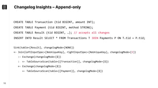 Changelog Insights – Append-only
19
CREATE TABLE Transaction (tid BIGINT, amount INT);
CREATE TABLE Payment (tid BIGINT, method STRING);
CREATE TABLE Result (tid BIGINT, …); // accepts all changes
INSERT INTO Result SELECT * FROM Transactions T JOIN Payments P ON T.tid = P.tid;
Sink(table=[Result], changelogMode=[NONE])
+- Join(leftInputSpec=[NoUniqueKey], rightInputSpec=[NoUniqueKey], changelogMode=[I])
:- Exchange(changelogMode=[I])
: +- TableSourceScan(table=[[Transaction]], changelogMode=[I])
+- Exchange(changelogMode=[I])
+- TableSourceScan(table=[[Payment]], changelogMode=[I])
 