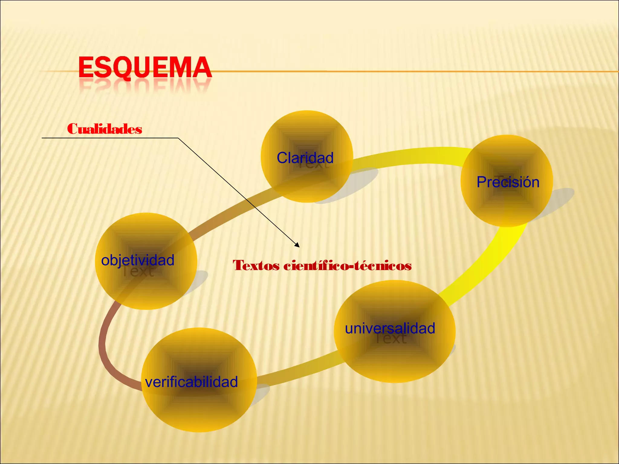 Cualidades
                                 Claridad
                                    Text
                                                            Precisión
                                                              Text




    objetividad            Textos científico-técnicos
       Text


                                            universalidad
                                                Text

             verificabilidad
 
