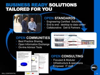   Services Annuity14DELL CONFIDENTIALSOME VENDORS THRIVE ON COMPLEXITY