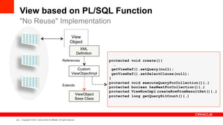 42 Copyright © 2012, Oracle and/or its affiliates. All rights reserved.
View based on PL/SQL Function
"No Reuse" Implementation
protected void create(){
…
getViewDef().setQuery(null);
getViewDef().setSelectClause(null);
}
protected void executeQueryForCollection(){…}
protected boolean hasNextForCollection(){…}
protected ViewRowImpl createRowFromResultSet(){…}
protected long getQueryHitCount(){…}
View
Object
XML
Definition
Custom
ViewObjectImpl
References
ViewObject
Base Class
Extends
 