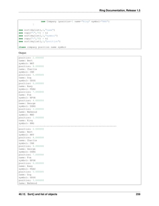 Ring Documentation, Release 1.5
new Company {position=1 name="Ring" symbol="RNG"}
]
see sort(mylist1,1,"name")
see copy("*",70) + nl
see sort(mylist1,1,"symbol")
see copy("*",70) + nl
see sort(mylist1,1,"position")
class company position name symbol
Output:
position: 2.000000
name: Bert
symbol: BRT
position: 8.000000
name: Charlie
symbol: CHR
position: 5.000000
name: Dog
symbol: GDOG
position: 6.000000
name: Easy
symbol: FEAS
position: 7.000000
name: Fox
symbol: EFOX
position: 4.000000
name: George
symbol: DGRG
position: 3.000000
name: Mahmoud
symbol: MHD
position: 1.000000
name: Ring
symbol: RNG
**********************************************************************
position: 2.000000
name: Bert
symbol: BRT
position: 8.000000
name: Charlie
symbol: CHR
position: 4.000000
name: George
symbol: DGRG
position: 7.000000
name: Fox
symbol: EFOX
position: 6.000000
name: Easy
symbol: FEAS
position: 5.000000
name: Dog
symbol: GDOG
position: 3.000000
name: Mahmoud
40.12. Sort() and list of objects 259
 