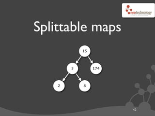 Splittable maps
            15



        5        174



    2       8




                       42
 