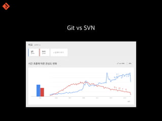 Git vs SVN
 