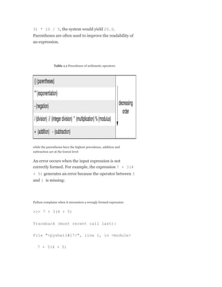 3) * 10 / 5, the system would yield 20.0.
Parentheses are often used to improve the readability of
an expression.
Table 1.1 Precedence of arithmetic operators
while the parentheses have the highest precedence, addition and
subtraction are at the lowest level
An error occurs when the input expression is not
correctly formed. For example, the expression 7 + 3(4
+ 5) generates an error because the operator between 3
and ( is missing:
Python complains when it encounters a wrongly formed expression
>>> 7 + 3(4 + 5)
Traceback (most recent call last):
File "<pyshell#17>", line 1, in <module>
7 + 3(4 + 5)
 