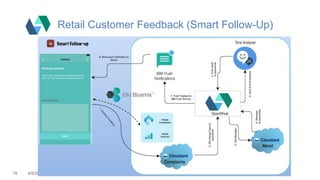 19 4/5/2017
Retail Customer Feedback (Smart Follow-Up)
 