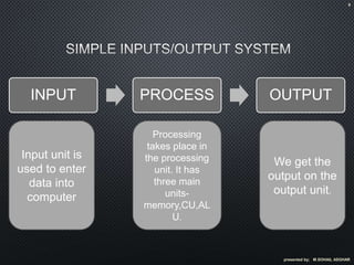 INPUT PROCESS OUTPUT
presented by; M.SOHAIL ASGHAR
9
Input unit is
used to enter
data into
computer
Processing
takes place in
the processing
unit. It has
three main
units-
memory,CU,AL
U.
We get the
output on the
output unit.
 