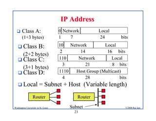 23
©2008 Raj Jain
Washington University in St. Louis
IP Address
IP Address
! Class A:
(1+3 bytes)
Network Local
0
7
1 24 bits
Network Local
10
14
2 16 bits
! Class B:
(2+2 bytes)
Network Local
110
21
3 8 bits
! Class C:
(3+1 bytes)
! Local = Subnet + Host (Variable length)
Router Router
Subnet
Host Group (Multicast)
1110
28
4 bits
! Class D:
 