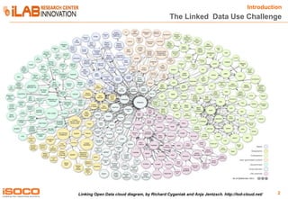 Introduction

The Linked Data Use Challenge

Linking Open Data cloud diagram, by Richard Cyganiak and Anja Jentzsch. http://lod-cloud.net/

2

 