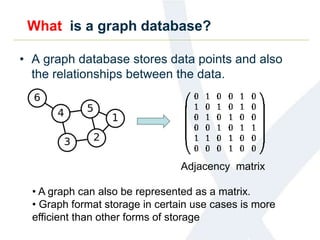 What is a graph database?
• A graph database stores data points and also
the relationships between the data.
• A graph can also be represented as a matrix.
• Graph format storage in certain use cases is more
efficient than other forms of storage
Adjacency matrix
 