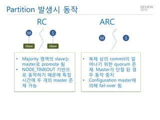 Partition 발생시 동작 
RC 
ARC 
•Majority 영역의 slave는 master로 promote 됨 
•NODE_TIMEOUT 기반으로 동작하기 때문에 특정 시간에 두 개의 master 존재 가능 
•복제 상의 commit이 일어나기 위한 quorum 존재. Master가 단절 된 경우 동작 중지 
•Configuration master에 의해 fail-over 됨 
M 
S 
M 
S 
Client 
Client  