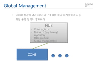 Global Management 
•Global 환경에 여러 zone 이 구축됨에 따라 체계적이고 자동화된 운영 방식이 필요하다 
HUB 
-Zone registry 
-Resource (e.g. binary) repository 
-User account 
-Global management 
ZONE  