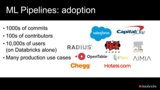 ML Pipelines: adoption
• 1000s of commits
• 100s of contributors
• 10,000s of users
(on Databricks alone)
• Many production use cases
 