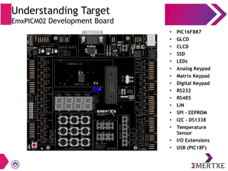 Understanding Target
EmxPICM02 Development Board
●
PIC16F887
●
GLCD
●
CLCD
●
SSD
●
LEDs
●
Analog Keypad
●
Matrix Keypad
●
Digital Keypad
●
RS232
●
RS485
●
LIN
●
SPI - EEPROM
●
I2C - DS1338
●
Temperature
Sensor
●
I/O Extensions
●
USB (PIC18F)
 
