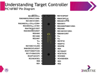 Understanding Target Controller
PIC16F887 Pin Diagram
 