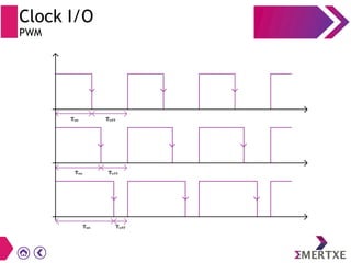 Clock I/O
PWM
 