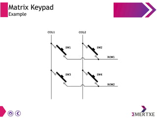 Matrix Keypad
Example
 