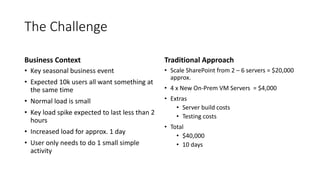 The Challenge
Business Context
• Key seasonal business event
• Expected 10k users all want something at
the same time
• Normal load is small
• Key load spike expected to last less than 2
hours
• Increased load for approx. 1 day
• User only needs to do 1 small simple
activity
Traditional Approach
• Scale SharePoint from 2 – 6 servers = $20,000
approx.
• 4 x New On-Prem VM Servers = $4,000
• Extras
• Server build costs
• Testing costs
• Total
• $40,000
• 10 days
 