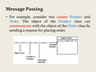 Message Passing
• For example, consider two classes Product and
Order. The object of the Product class can
communicate with the object of the Order class by
sending a request for placing order.
 