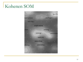 Kohenen SOM
12
 