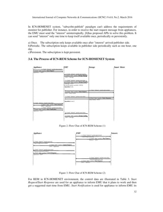 International Journal of Computer Networks & Communications (IJCNC) Vol.8, No.2, March 2016
32
In ICN-HOMENET system, "subscribe-publish" paradigm can't address the requirements of
monitor for publisher. For instance, in order to receive the start request message from appliances,
the EMU must send the "interest" uninterruptedly. [6]has proposed APIs to solve this problem. It
can send "interest" only one time to keep itself available once, periodically or persistently.
a) Once. The subscription only keeps available once after "interest" arrived publisher side.
b)Periodic. The subscription keeps available in publisher side periodically such as one hour, one
day.
c)Persistent. The subscription is kept persistent.
3.4. The Process of ICN-REM Scheme for ICN-HOMENET System
Figure 2. Flow Chat of ICN-REM Scheme (1)
Figure 3. Flow Chat of ICN-REM Scheme (2)
For REM in ICN-HOMENET environment, the control data are illustrated in Table 3. Start
Request/Start Response are used for an appliance to inform EMU that it plans to work and then
get a suggested start time from EMU. Start Notification is used for appliance to inform EMU its
 
