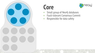 • Small group of Neo4j databases
• Fault-tolerant Consensus Commit
• Responsible for data safety
Core
 