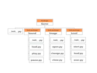 Functions in Python