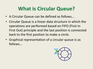 What is Circular Queue?
• A Circular Queue can be defined as follows...
• Circular Queue is a linear data structure in which the
operations are performed based on FIFO (First In
First Out) principle and the last position is connected
back to the first position to make a circle.
• Graphical representation of a circular queue is as
follows...
 
