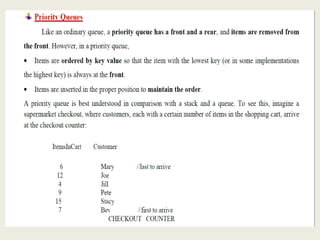 What is Stack, Its Operations, Queue, Circular Queue, Priority Queue