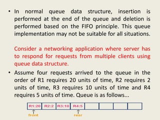 • In normal queue data structure, insertion is
performed at the end of the queue and deletion is
performed based on the FIFO principle. This queue
implementation may not be suitable for all situations.
Consider a networking application where server has
to respond for requests from multiple clients using
queue data structure.
• Assume four requests arrived to the queue in the
order of R1 requires 20 units of time, R2 requires 2
units of time, R3 requires 10 units of time and R4
requires 5 units of time. Queue is as follows...
 