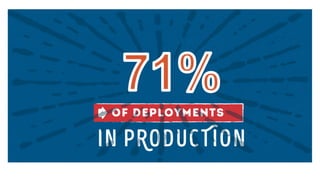 3-2-1 Action! Running OpenStack Shared File System Service in Production