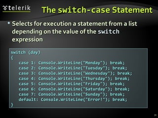 TheThe switch-caseswitch-case StatementStatement
 Selects for execution a statement from a listSelects for execution a statement from a list
depending on the value of thedepending on the value of the switchswitch
expressionexpression
70
switch (day)switch (day)
{{
case 1: Console.WriteLine("Monday"); break;case 1: Console.WriteLine("Monday"); break;
case 2: Console.WriteLine("Tuesday"); break;case 2: Console.WriteLine("Tuesday"); break;
case 3: Console.WriteLine("Wednesday"); break;case 3: Console.WriteLine("Wednesday"); break;
case 4: Console.WriteLine("Thursday"); break;case 4: Console.WriteLine("Thursday"); break;
case 5: Console.WriteLine("Friday"); break;case 5: Console.WriteLine("Friday"); break;
case 6: Console.WriteLine("Saturday"); break;case 6: Console.WriteLine("Saturday"); break;
case 7: Console.WriteLine("Sunday"); break;case 7: Console.WriteLine("Sunday"); break;
default: Console.WriteLine("Error!"); break;default: Console.WriteLine("Error!"); break;
}}
 