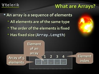 What are Arrays?What are Arrays?
 An array is a sequence of elementsAn array is a sequence of elements
 All elements are of the same typeAll elements are of the same type
 The order of the elements is fixedThe order of the elements is fixed
 Has fixed size (Has fixed size (Array.LengthArray.Length))
0 1 2 3 40 1 2 3 4Array of 5Array of 5
elementselements
ElementElement
indexindex
ElementElement
of anof an
arrayarray
…… …… …… …… ……
 