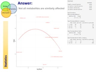 Biology 
Chemistry 
Informatics 
Answer: 
Statistics 
Not all metabolites are similarly affected 
 