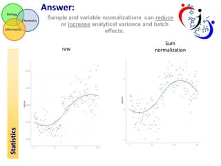 Biology 
Chemistry 
Informatics 
Answer: 
Statistics 
Sample and variable normalizations can reduce 
or increase analytical variance and batch 
effects. 
Sum 
raw normalization 
 