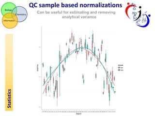 Biology 
Chemistry 
Informatics 
QC sample based normalizations 
Statistics 
Can be useful for estimating and removing 
analytical variance 
 