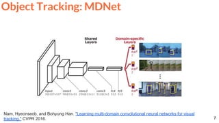 7
Nam, Hyeonseob, and Bohyung Han. "Learning multi-domain convolutional neural networks for visual
tracking." CVPR 2016.
Object Tracking: MDNet
 
