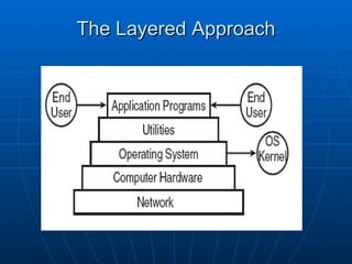 The Layered Approach
 