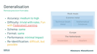 Generalisation
▪ Accuracy: medium to high
▪ Difficulty: trivial with rules. Fun
with Federated Learning.
▪ Schema: same
▪ Format: same
▪ Performance: minimal impact
▪ Re-identiﬁcation: difficult, but
possible
Remove precision from data
 