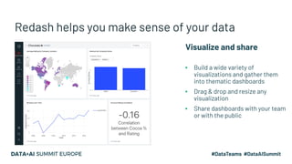 Redash helps you make sense of your data
Visualize and share
▪ Build a wide variety of
visualizations and gather them
into thematic dashboards
▪ Drag & drop and resize any
visualization
▪ Share dashboards with your team
or with the public
 