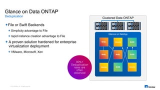 Clustered Data ONTAP
File or Swift Backends
Simplicity advantage to File
rapid instance creation advantage to File
A proven solution hardened for enterprise
virtualization deployment
VMware, Microsoft, Xen
Glance on Data ONTAP
Glance on NetApp
VM
VM
Deduplication
RHEL SUSEUbuntu
Ubuntu SUSE UbuntuUbuntu UbuntuSUSE
RHEL RHEL SUSERHELRHEL SUSE
90%+
Deduplication
rates are
often
observed
© 2015 NetApp, Inc. All rights reserved.
 